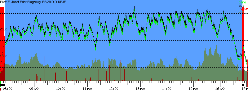 Barometer